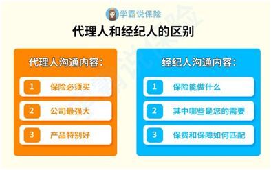 保險代理公司與保險經紀公司 理解保險經紀的角色與區別