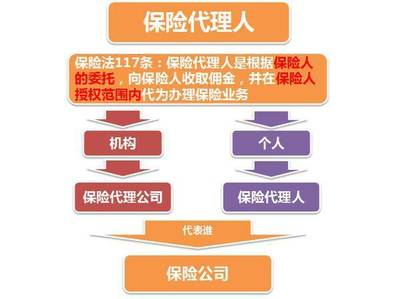 為什么越來越多的家庭選擇通過保險經紀人配置保險？